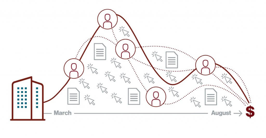 Coordinated approach to engaging target accounts